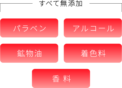 すべて無添加